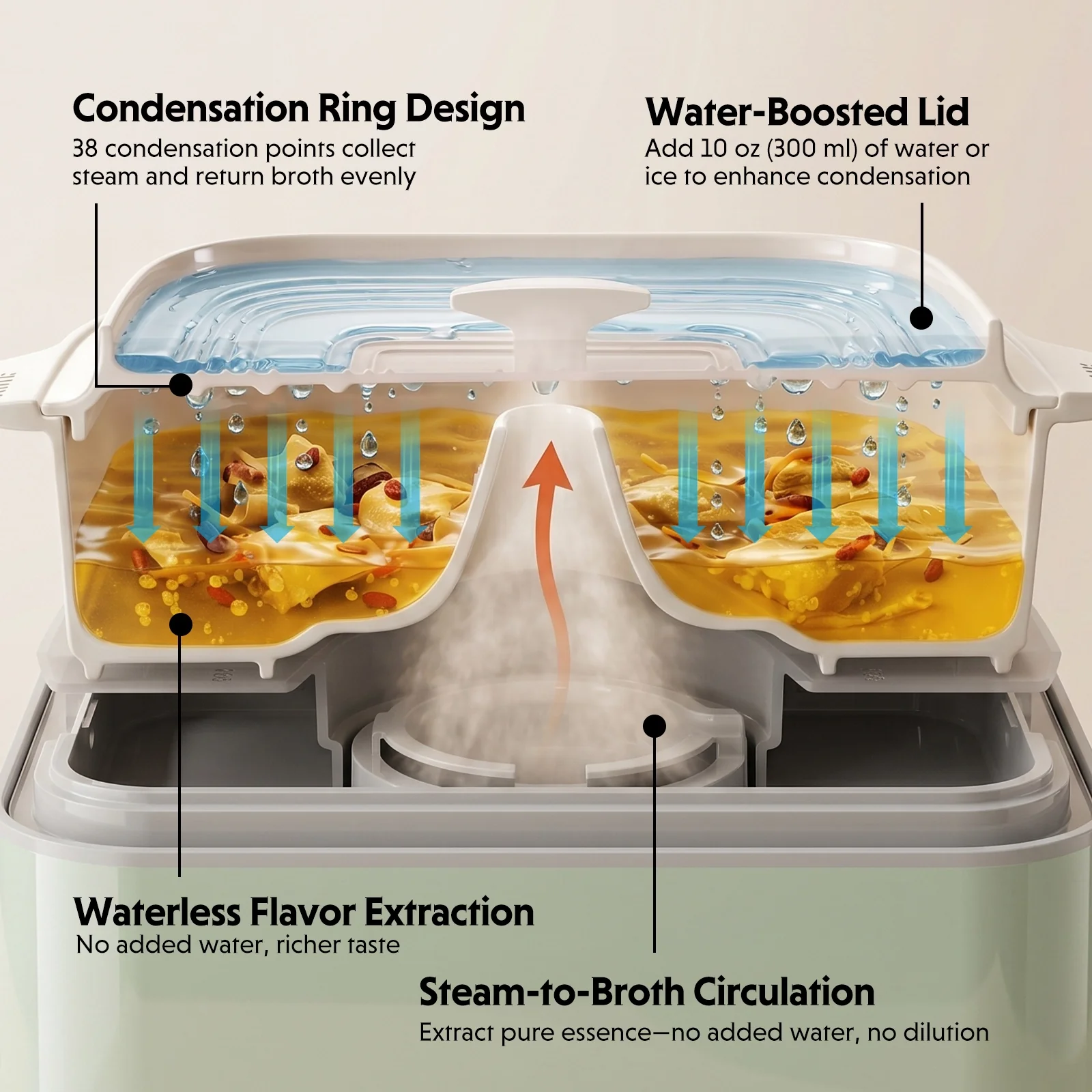 Waterless Ceramic Steam Pot, 3QT - Image 3